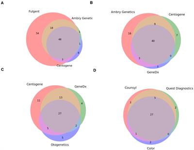 Frontiers | Mastermind: A Comprehensive Genomic Association Search ...